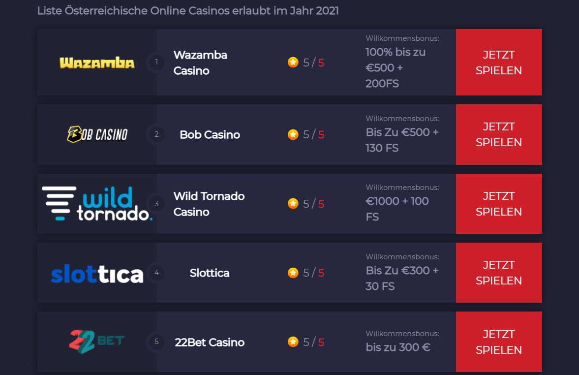 So steigern Sie Ihr bewertungen der besten casinos in Österreich -Einkommen